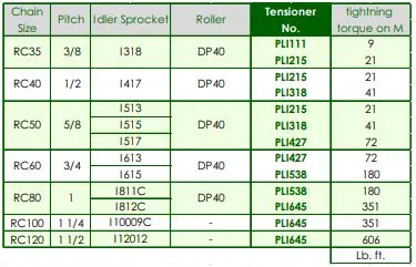 PL215 RC35/RC40/RC50 Chain Tensioner Arm Style